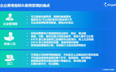 金蝶云星空差旅及费用报销解决方案