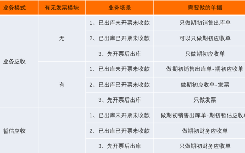 金蝶云星空应收应付业务流程之期初初始化