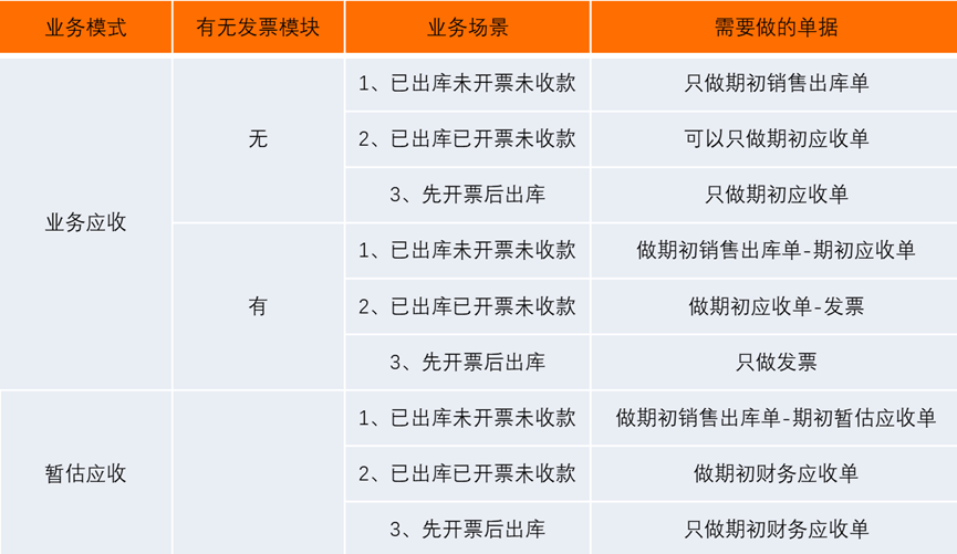 应收初始化录入类型 应收初始化录入类型