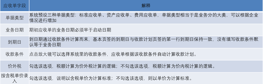 应收单据录入说明 应收单据录入说明
