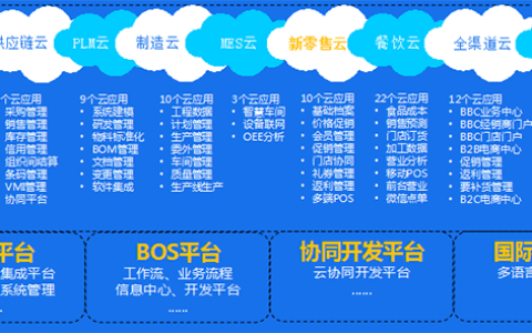 金蝶云星空怎么升级最新版本？