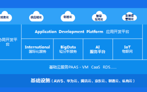 金蝶云星空技术架构特点有哪些？
