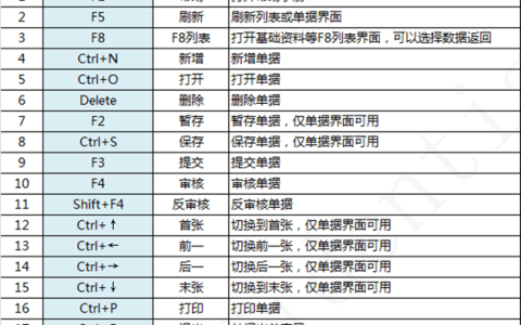 金蝶云星空操作快捷键有哪些？（快捷键设置及用法技巧）