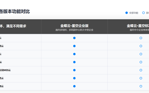 金蝶云星空是SAAS软件吗？