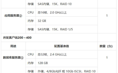 金蝶云星空服务器配置有哪些要求？