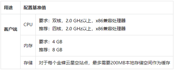 金蝶云星空客户端配置要求 金蝶云星空客户端配置要求