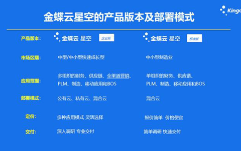 金蝶云星空混合云是什么意思，好不好用？