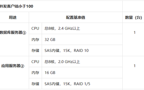 金蝶云星空硬件要求有哪些？