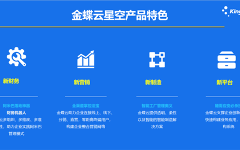 金蝶云星空系统凭证模板怎么设置？