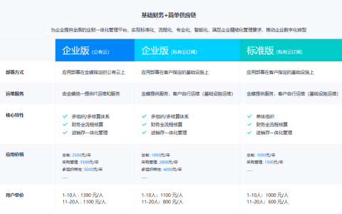 金蝶云星空系统多少钱一套?（内含官网报价）