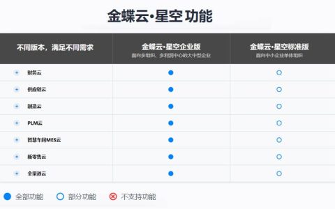 金蝶云星空系统有哪些模块，好用吗？