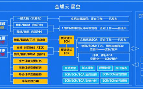 金蝶云星空系统网页版多少钱一套？