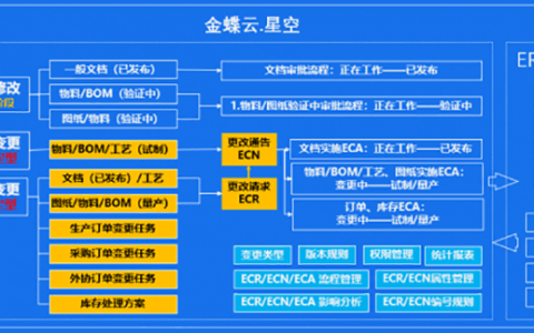 金蝶云星空网页版和客户端区别在哪？