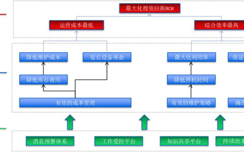 金蝶云星空设备管理系统有哪些功能优势？