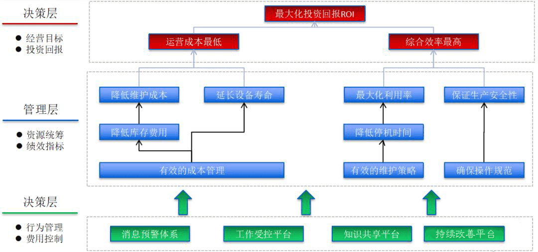 金蝶云星空设备管理系统实施目标 金蝶云星空设备管理系统实施目标