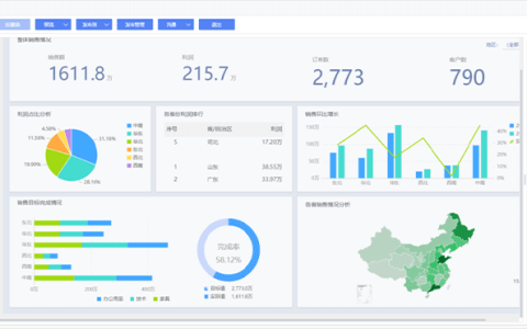 金蝶云星空轻分析与专业BI软件有哪些区别？
