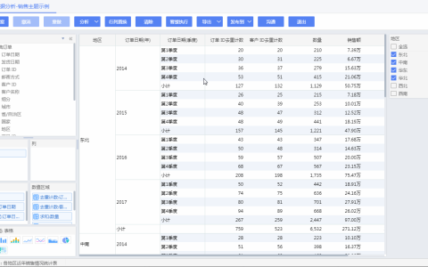 金蝶云星空轻分析的特点？怎么使用？