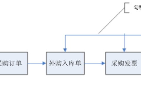 金蝶云星空采购管理系统操作流程