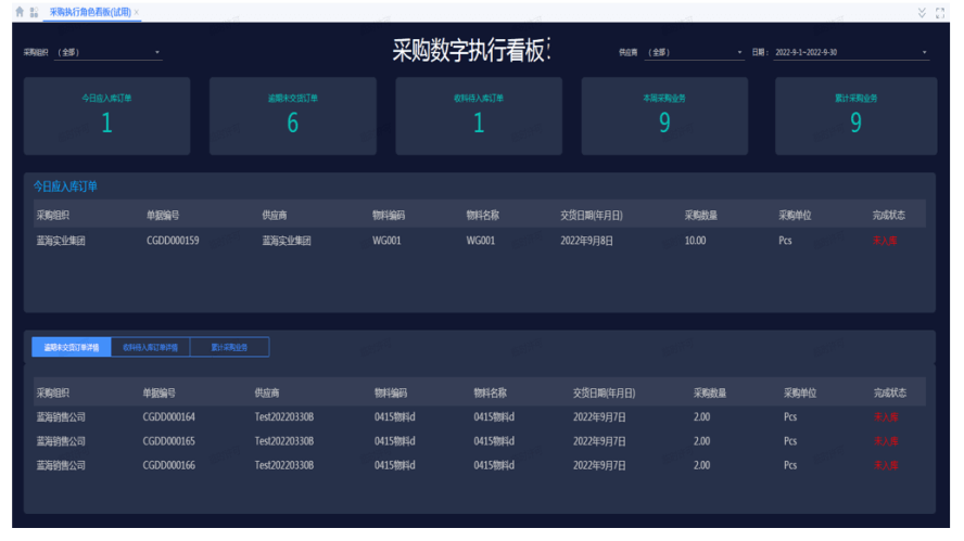采购数字执行看板页面