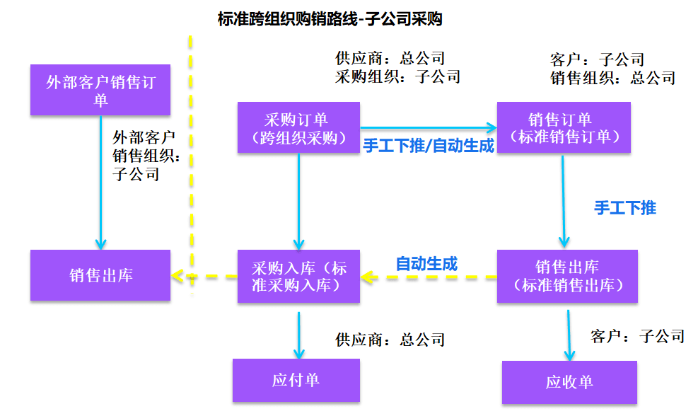 法人组织结构关系