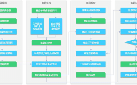 金蝶云条码管理系统功能介绍