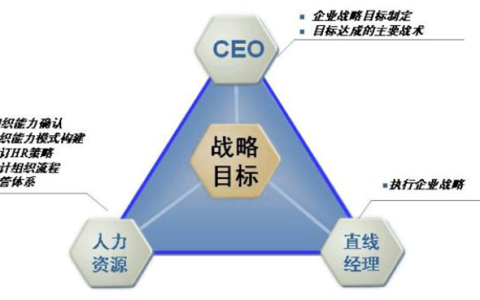 金蝶人力资源信息系统好用吗？