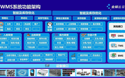 金蝶仓储ERP系统多少钱？