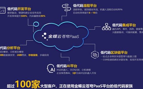 金蝶低代码开发怎么样？（云苍穹低代码开发平台流程简介）