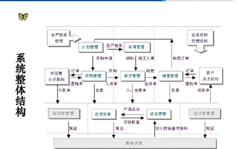金蝶供应链管理系统怎么样？（ERP供应链模块简介）