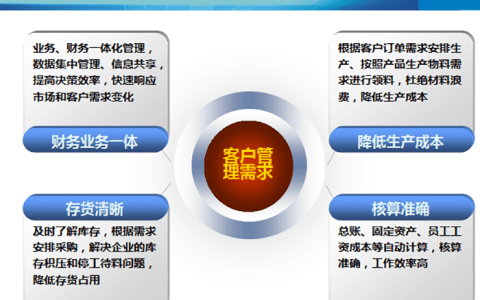 金蝶制造业ERP系统多少钱一年？