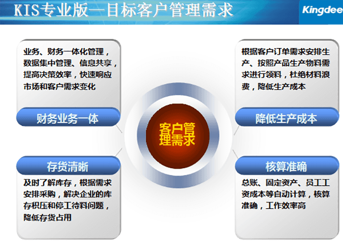 金蝶KIS赚专业版满足客户管理需求