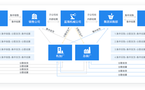 金蝶医疗软件和哪些医院有合作？
