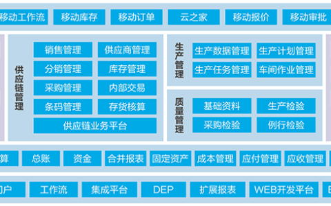 金蝶医院财务软件功能？怎么安装下载？