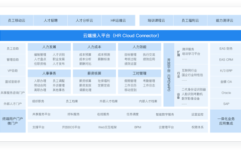 金蝶医院HRP管理软件怎么样？好用吗？