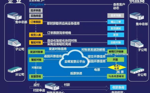 金蝶发票云怎么收费？