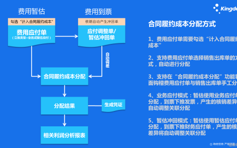 金蝶合同履约成本分配说明