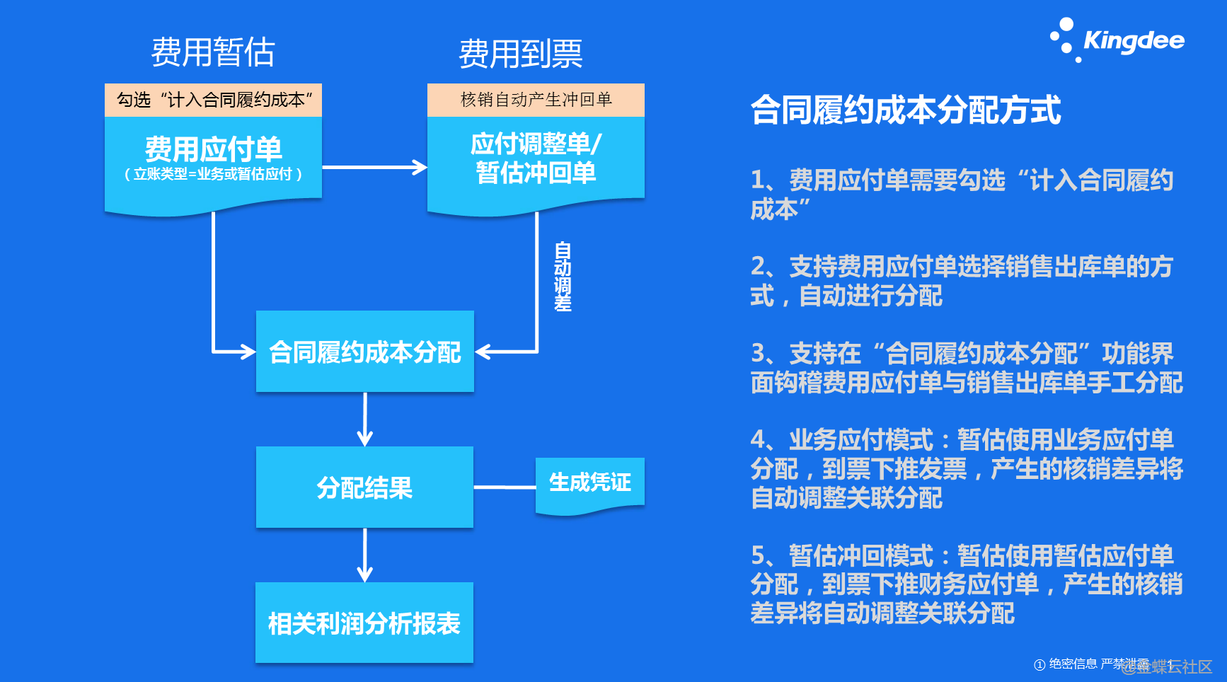 金蝶合同履约成本分配说明