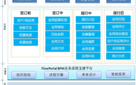 金蝶合同管理系统多少钱？（附解决方案）