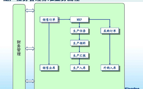 金蝶哪个版本适合生产型企业使用？