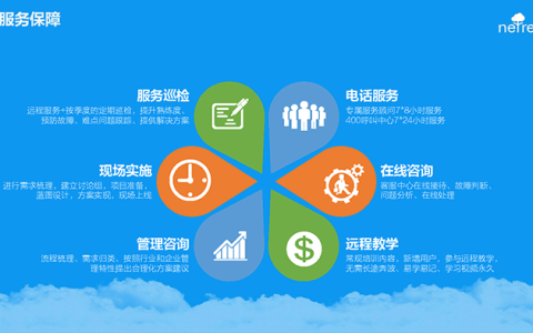 金蝶售后服务商有哪些？（附人工服务电话）