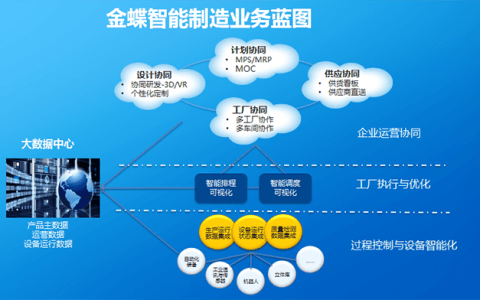 金蝶工厂ERP系统多少钱一套啊？