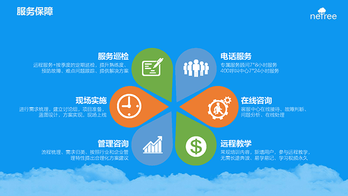 金数技术服务支持保障