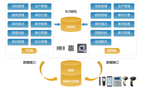 金蝶有条码管理系统吗？怎么设置？