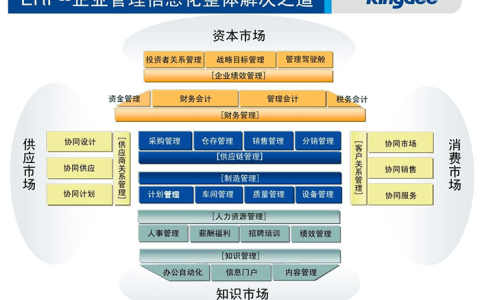 金蝶机械制造ERP软件怎么样？好用吗？
