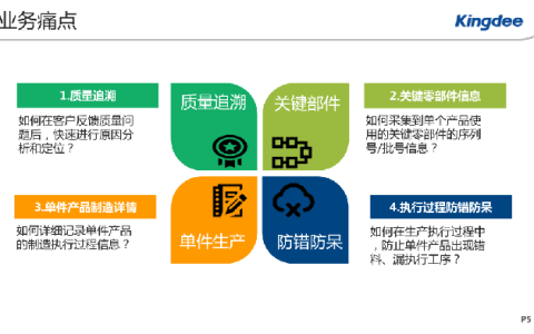 金蝶汽车零件生产追溯解决方案