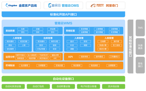 金蝶管易云电商ERP如何续费？