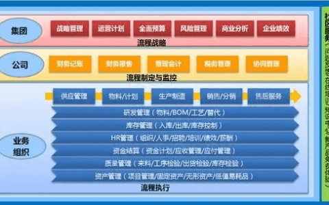 金蝶系统很卡住了点不动怎么办？是什么原因？