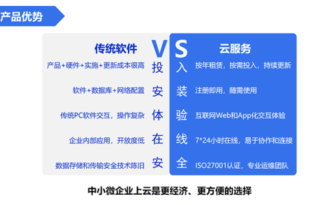 金蝶网络版怎么使用？