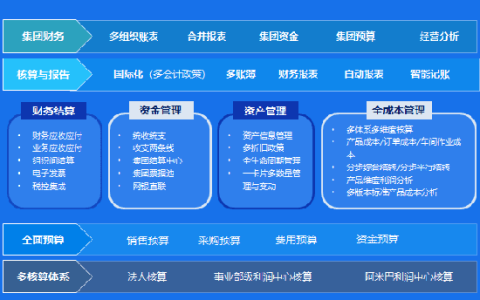 金蝶网络版财务软件能做多少套账？