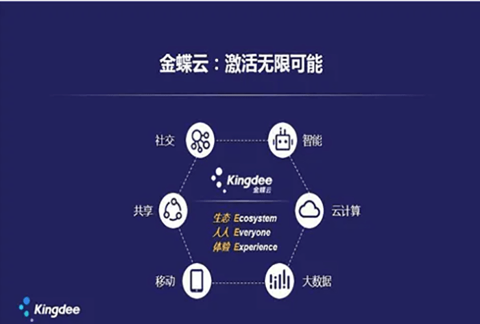 金蝶云激活无限可能